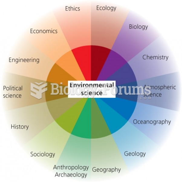 Fields of Environmental Science