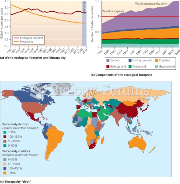 Ecological footprints and Biocapacity