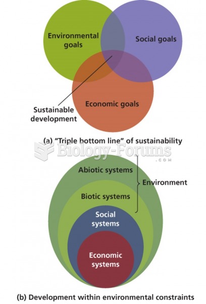 Sustainability and the Development within Environmental Constrains