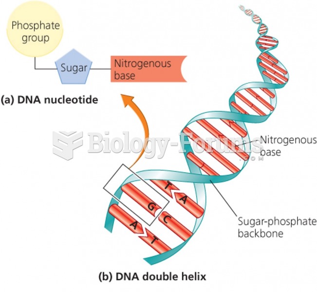 Deoxyribonucleic acid (DNA) and Ribonucleic Acid (RNA)