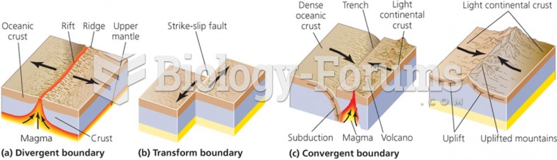 Three Main Types of Tectonic Plates Boundaries