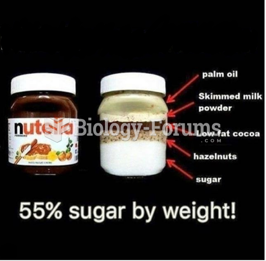 Have you wondered what Nutella made of!