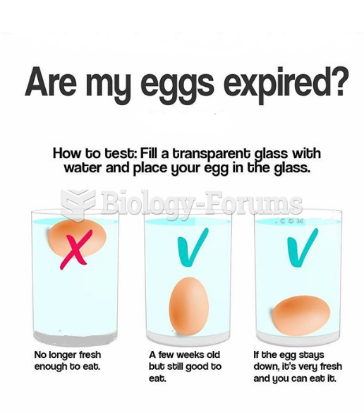 Are my eggs expired?