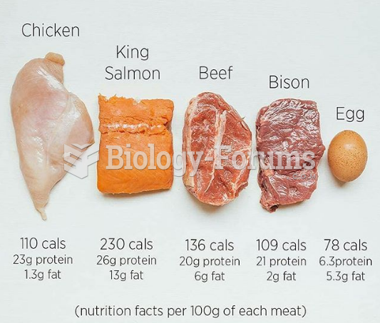 What is your  favorite protein sources?!