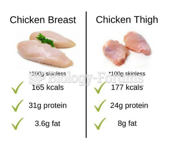 Which one do you prefer: Chicken Breast or Chicken Thigh