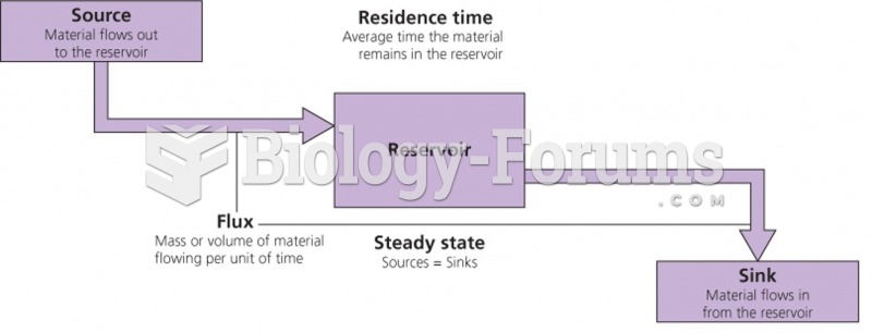 Properties of reservoirs