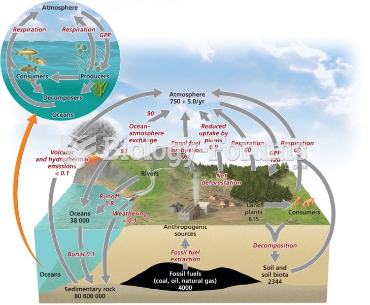 The carbon cycle "دورة الكربون"