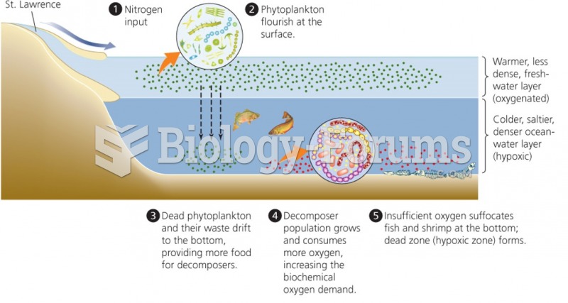 Eutrophication "الإثراء الغذائي"