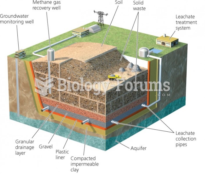 Sanitary landfills are engineered to minimize leakage of contaminants