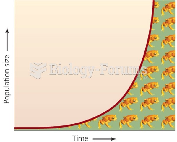 Unregulated populations "J-shaped curve"