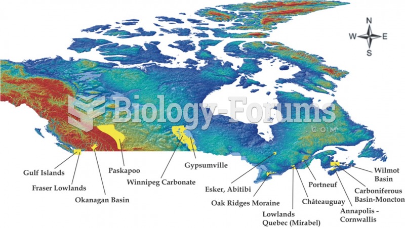 Confined and Unconfined  aquifer