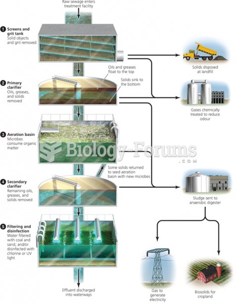 Treatment of municipal wastewater