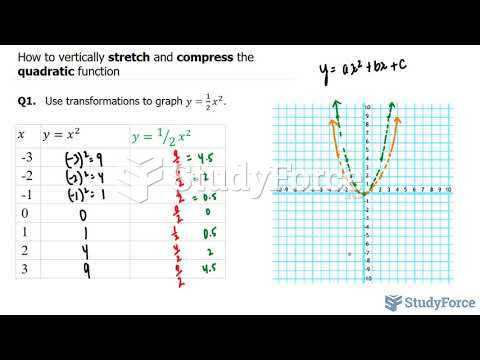  How to vertically stretch and compress the quadratic function