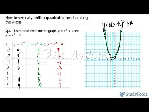 How to vertically shift a quadratic function along the y-axis