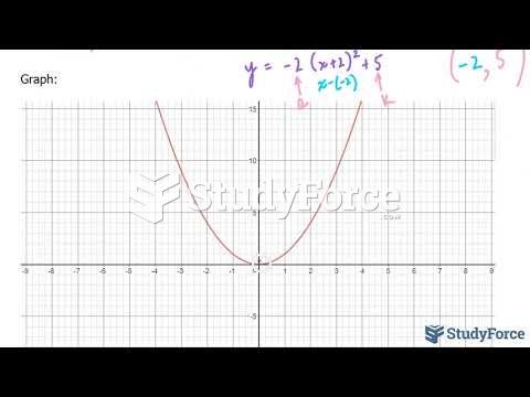  How to sketch a quadratic equation using transformations after completing the square (Question 2)