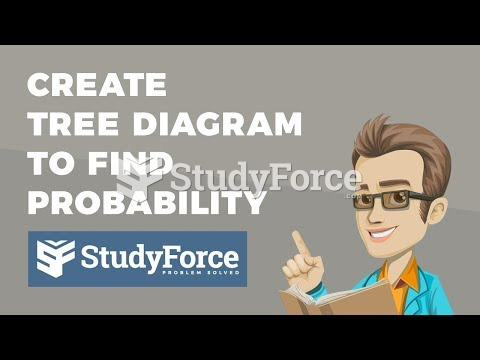  How to use a tree diagram to find the probability