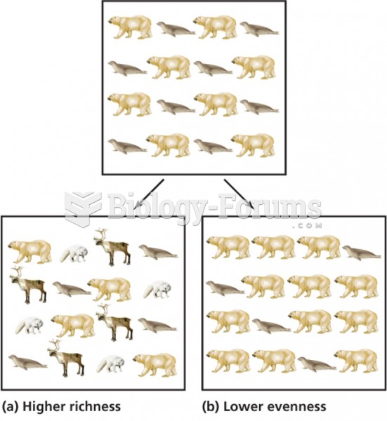 Species Diversity "تنوع الكائنات الحية"