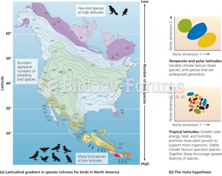 Biodiversity and the unevenly distribution on the planet