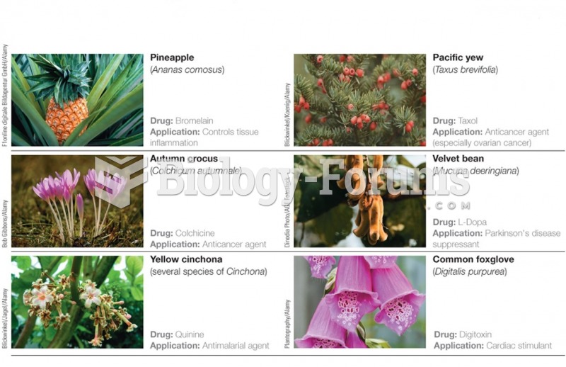 Natural plant sources of pharmaceutical