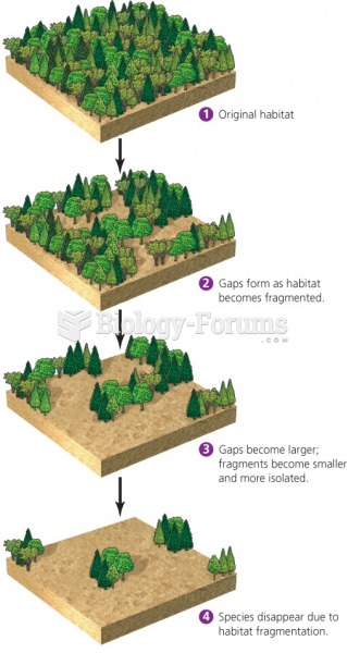 Habitat fragmentation