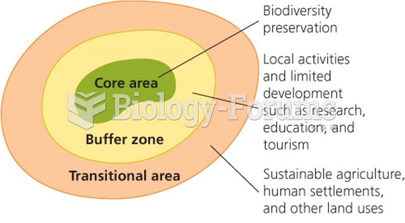 Biosphere reserves "محميات المحيط الحيوي"