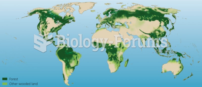 Forest and Trees around the world