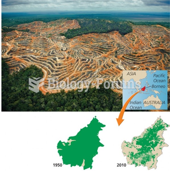 Deforestation in 1950 vs 2010