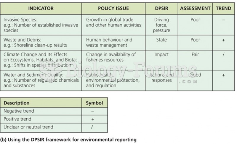Using DPSIR Framework for Environmental Reporting