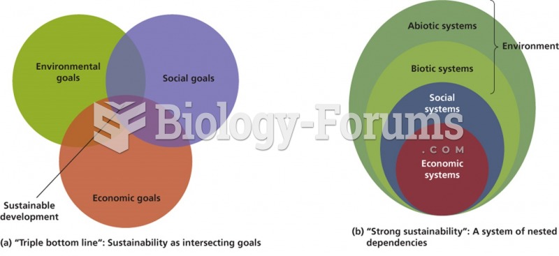 Sustainability and Sustainable Development