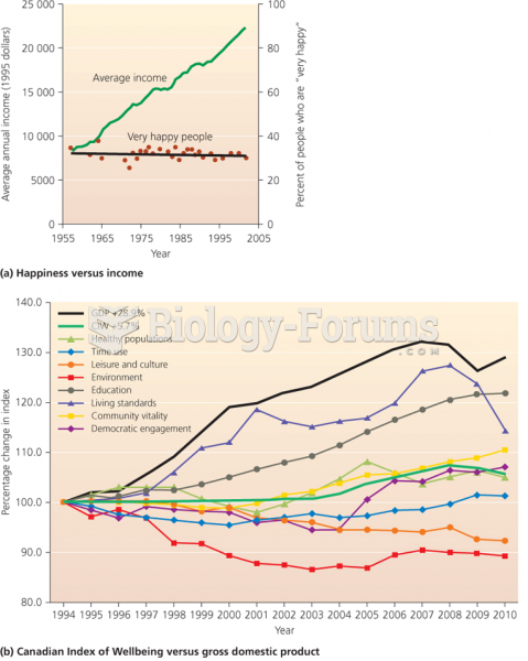 Growth and quality of life