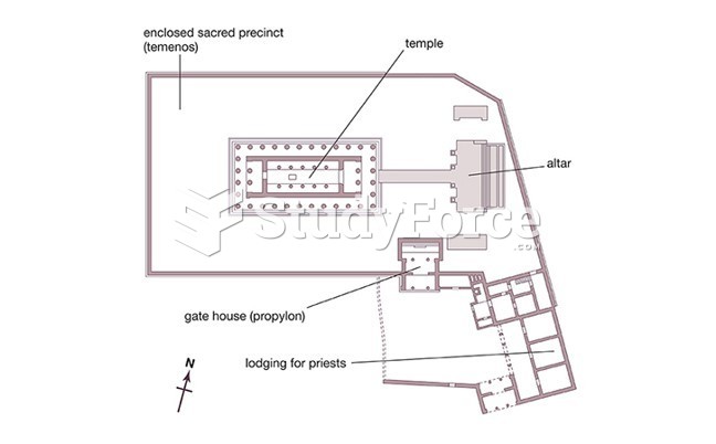 Plan of Complex of the Temple of Aphaia, Aegina