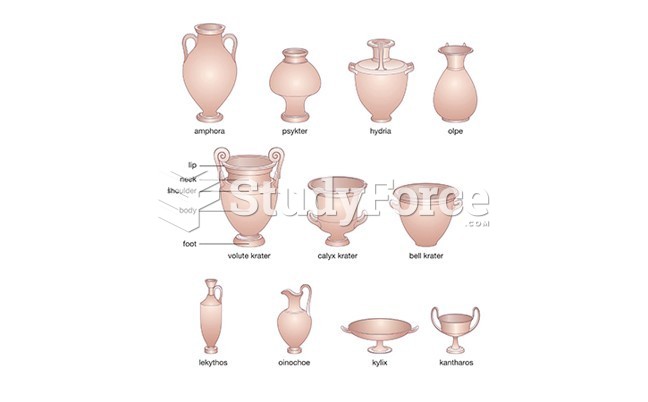 Some Standard Shapes of Greek Vessels