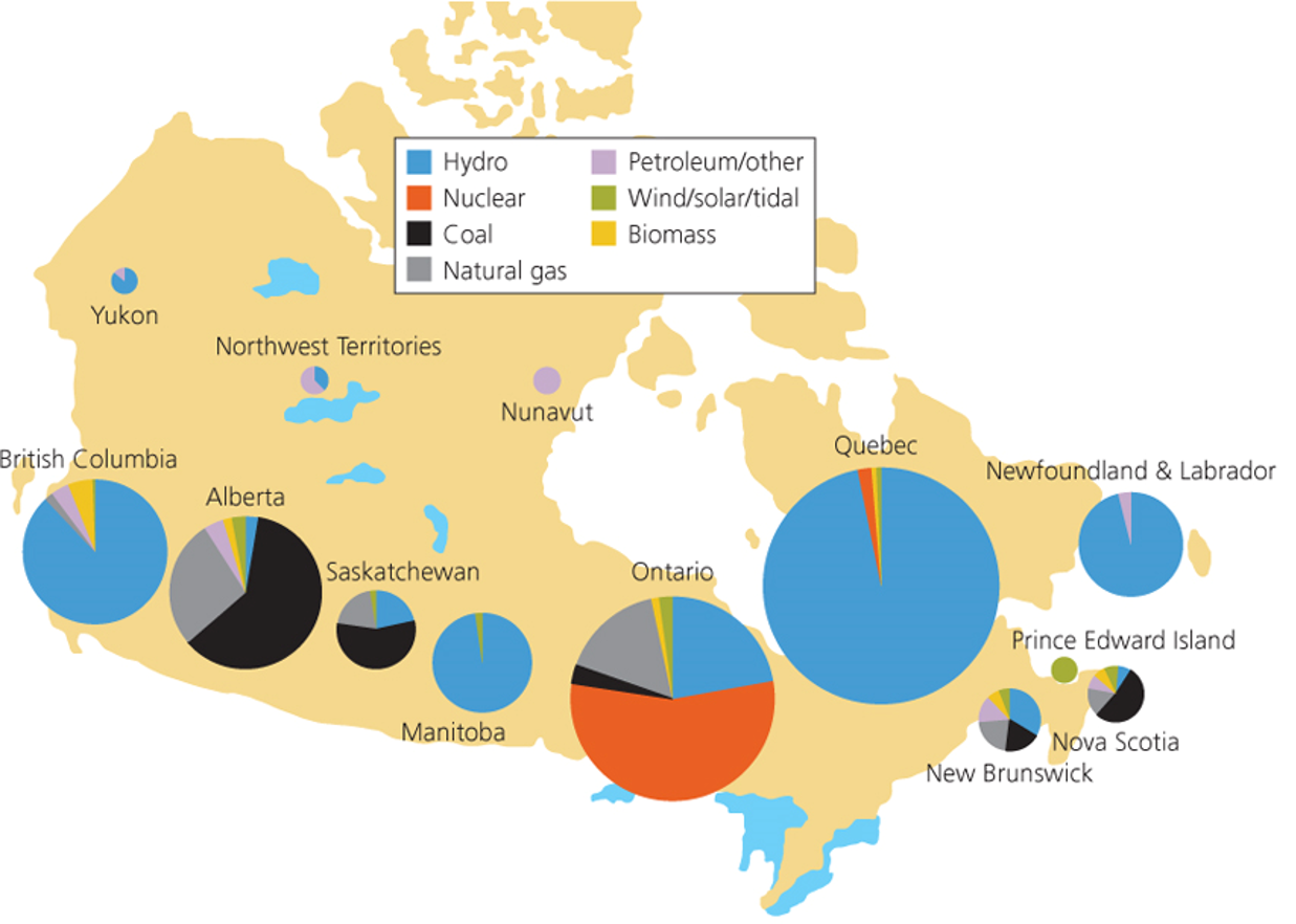 “New” Renewable Energy Sources