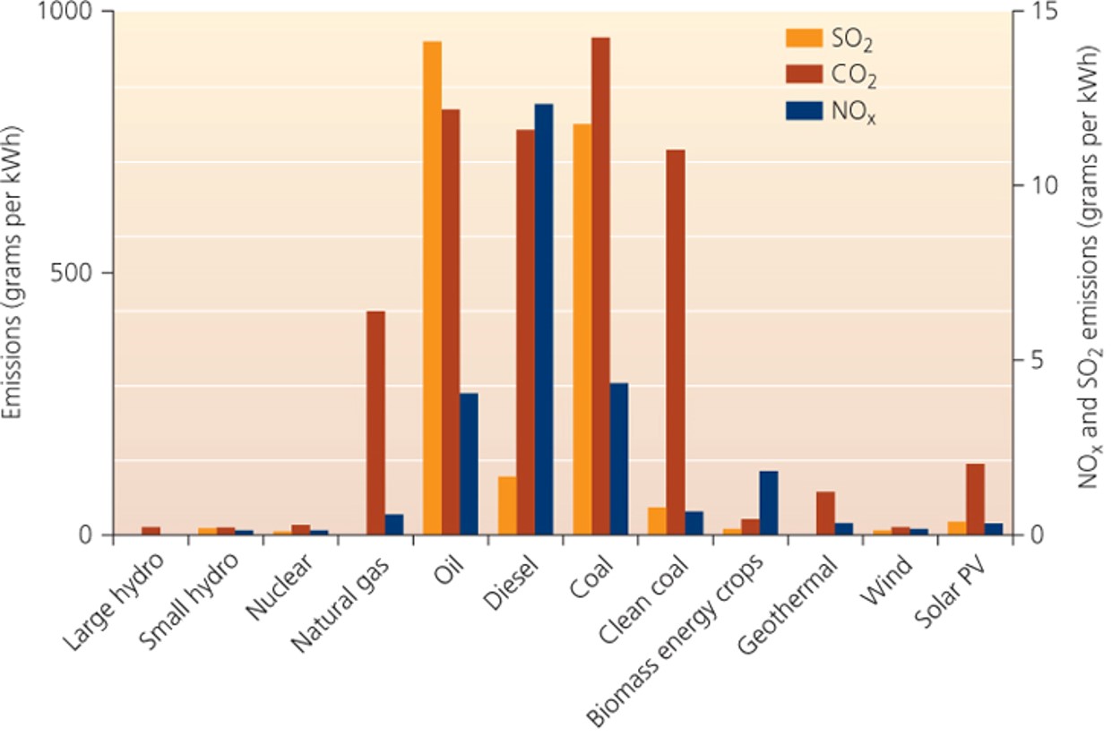 The benefits of wind power