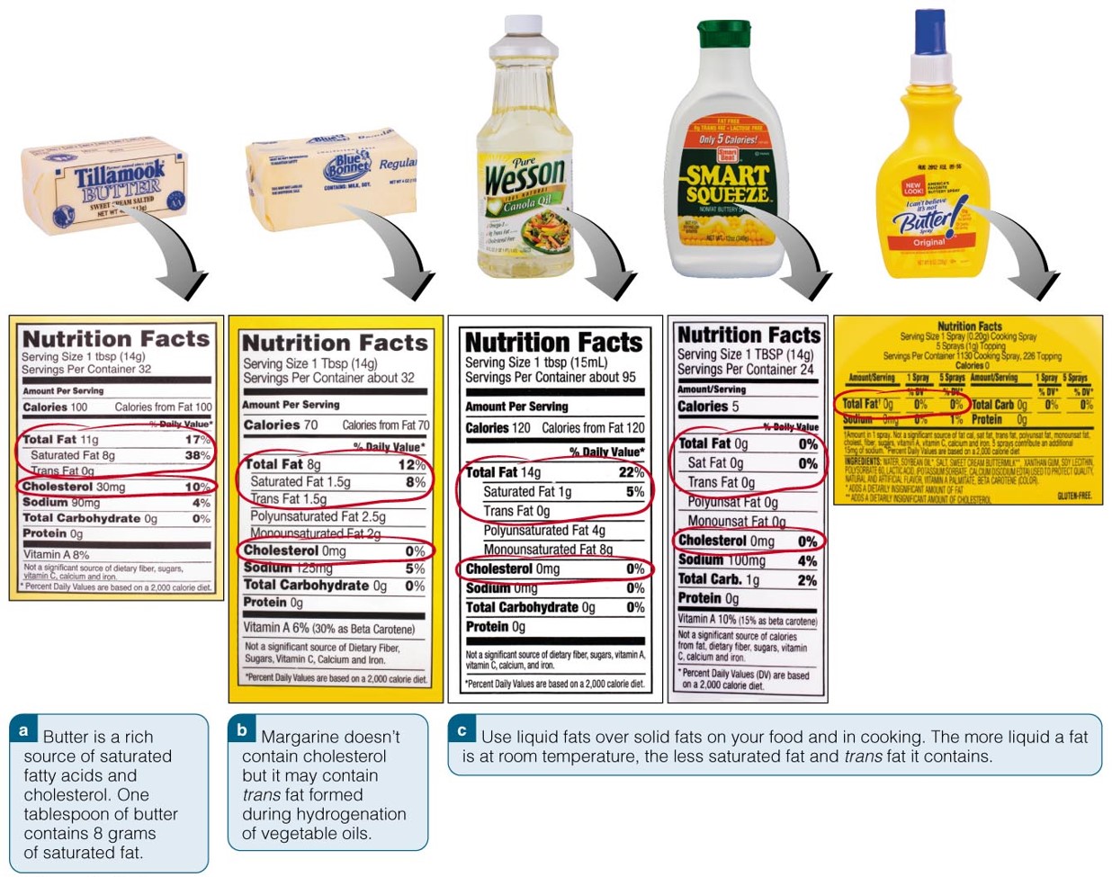 Read Food Labels to Lower Saturated and Trans Fat Intake