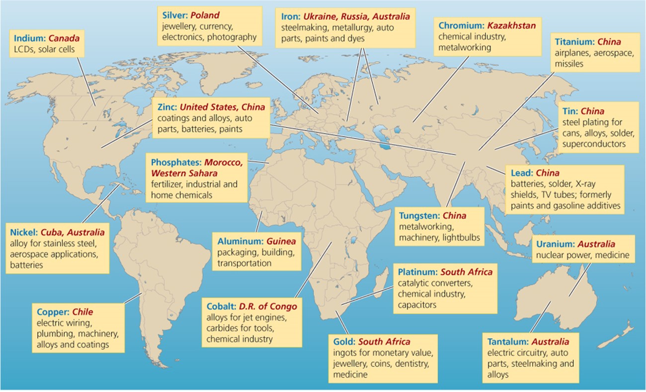 Metallic Resources in the World