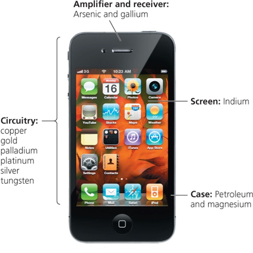 Electronic waste (e-waste)