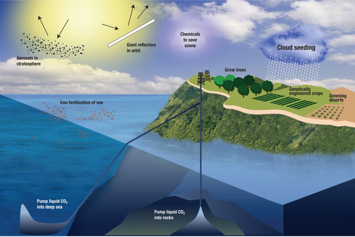 Mitigation or adaptation, or intervention