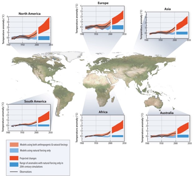 Climate models