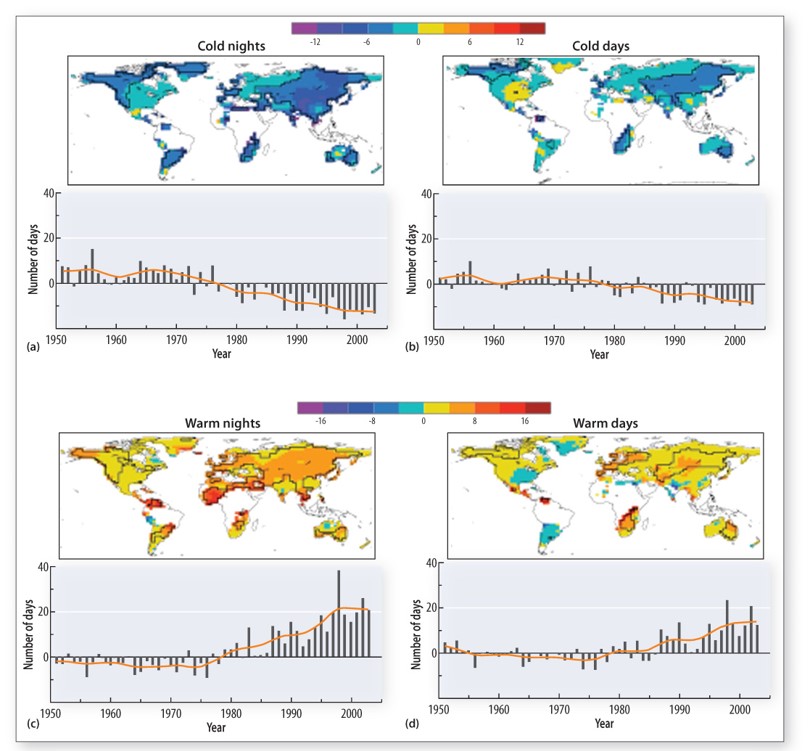 Global pattern emerging