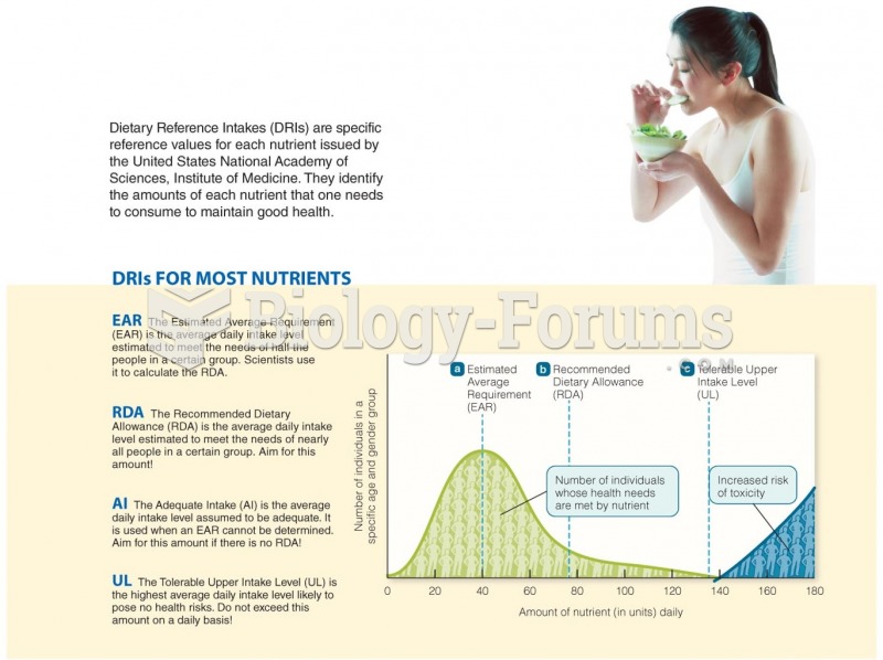 Dietary Reference Intakes