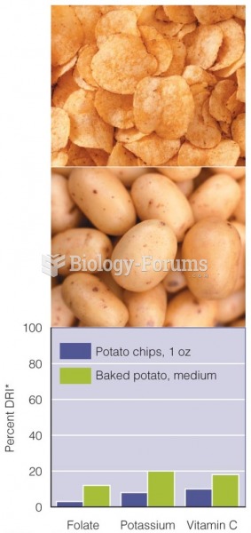 Which Is the Healthier Way to Enjoy Your Potatoes