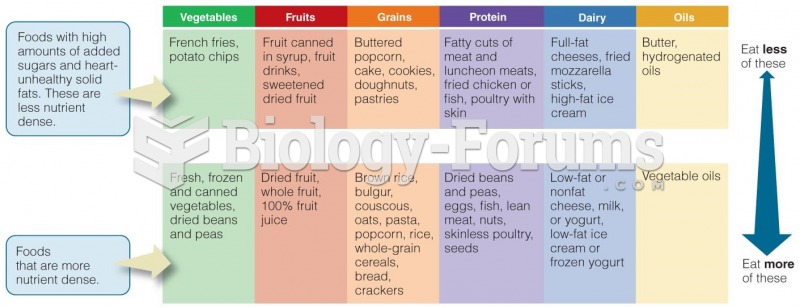 Nutrient-Dense Food Choices Nutrient-dense foods provide more nutrition per calorie and fewer solid