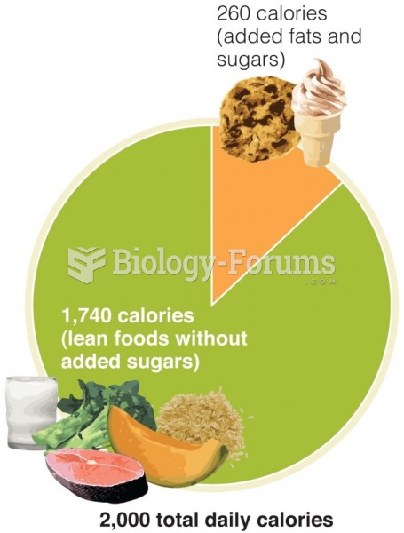 How Solid Fats and Added Sugars Fit into a Healthy Diet