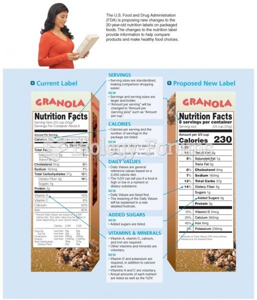 Understanding the Nutrition Facts Panel