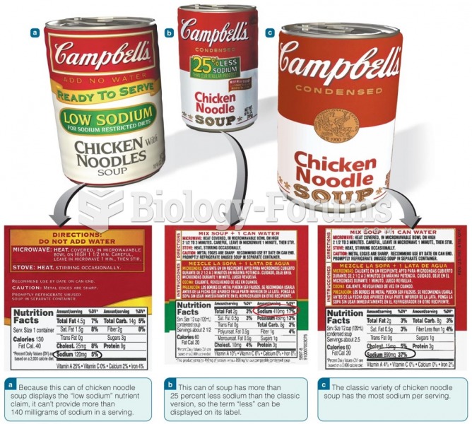 Soup’s On! Nutrient claims on the food label must meet strict FDA criteria