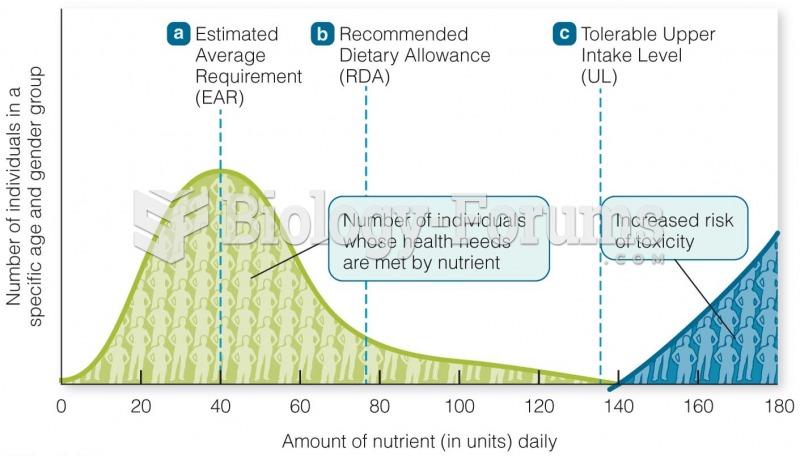 The Dietary Reference Intakes Are Reference Values for Each Nutrient