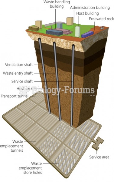 Waste storage by geological isolation