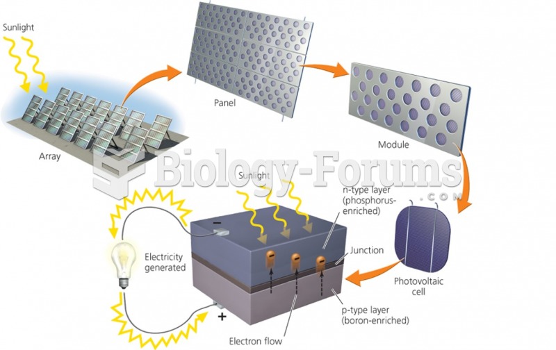 Typical photovoltaic cell