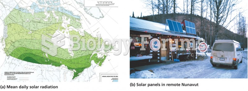 Solar power in Nunavut